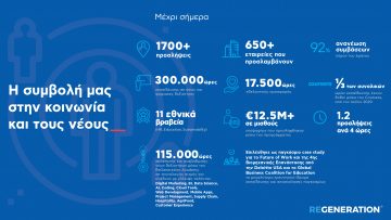 REGEN ΑΠΟΤΥΠΩΜΑ