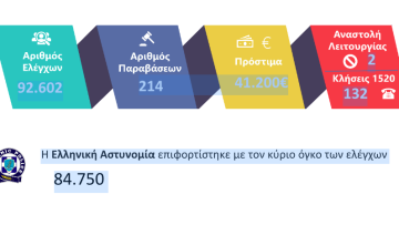 ελεγχοι
