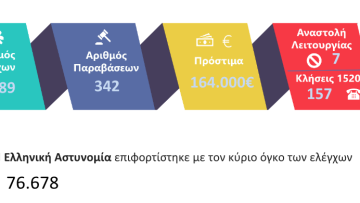 αποτιμηση