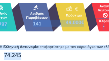 ελεγχοι