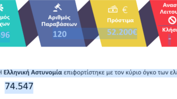 ελεγχοι