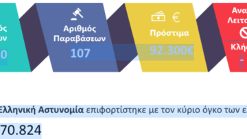 ελεγχοι