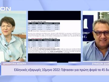 Ελληνικές εξαγωγές 10μηνο 2022: Έφτασαν για πρώτη φορά τα 4 δις | Ξεκινάμε Μαζί | 09/12/2022