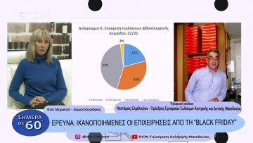 Έρευνα: Ικανοποιημένες οι επιχειρήσεις από τη Black Friday |Σήμερα σε 60 | 01/12/22