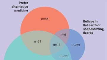 συνωμοσιολογοι