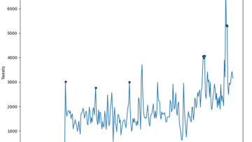 Total tweets 9_3_2023