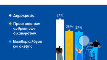 Eurobarometer_may_2023_values_sq_EL