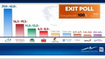 w25-200503Ekloges250623EXITPOLL100