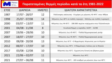 Heat_Waves_1981_2022