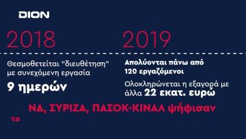 ¨ΑΝΩ ΚΑΤΩ΄΄ Το δελτίο ειδήσεων … αλλιώς! | Άνω Κάτω | 29/02/2024