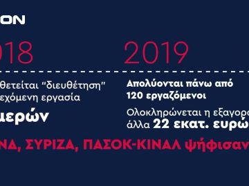 ¨ΑΝΩ ΚΑΤΩ΄΄ Το δελτίο ειδήσεων … αλλιώς! | Άνω Κάτω | 29/02/2024