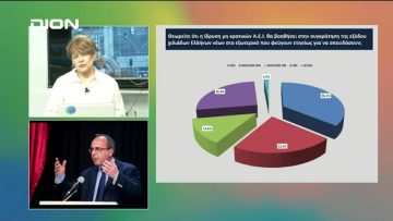 Πανελλαδική έρευνα της OpinionPoll για το Νομοσχέδιο για τα μη κρατικά ΑΕΙ | Ξεκινάμε Μαζί