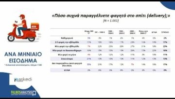 Πανελλαδική έρευνα Palmos Analysis 2025 | 10/04/25 | Ξεκινάμε Μαζί
