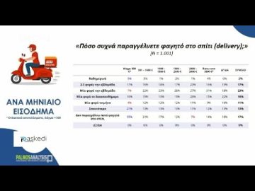Πανελλαδική έρευνα Palmos Analysis 2025 | 10/04/25 | Ξεκινάμε Μαζί